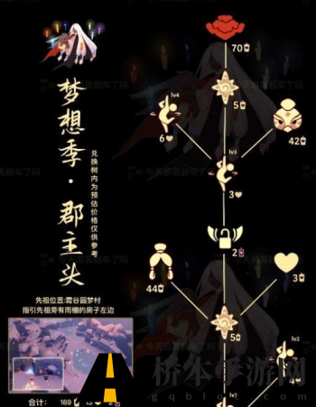 光遇7月27日先祖复刻兑换物一览