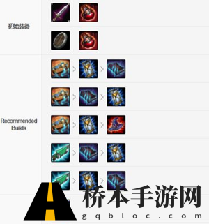 英雄联盟手游凯南适合什么出装