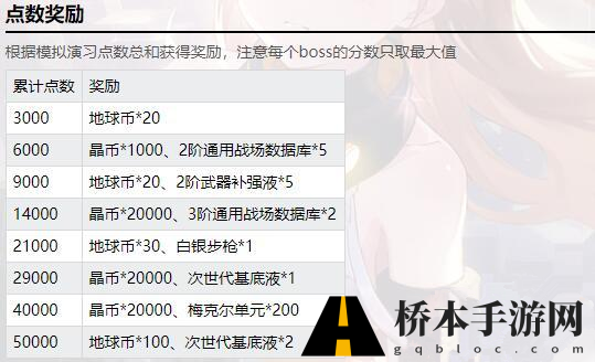 双生视界手游模拟演习有什么奖励