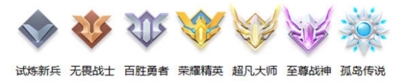 孤岛先锋段位积分一览