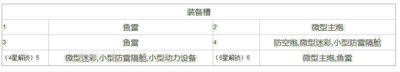 苍蓝誓约桐技能属性介绍