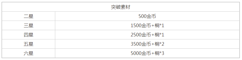 苍蓝誓约桐技能属性介绍