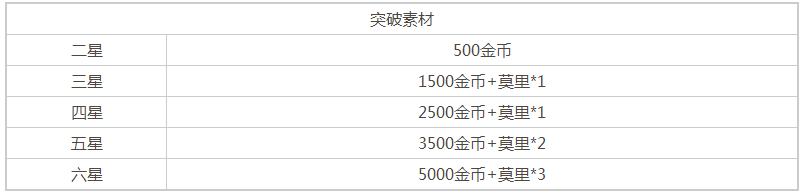 苍蓝誓约莫里属性介绍
