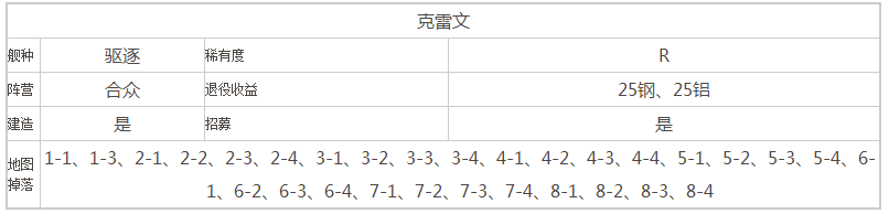 苍蓝誓约克雷文技能介绍