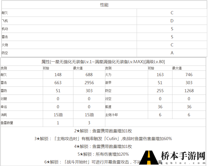 苍蓝誓约克雷文技能介绍