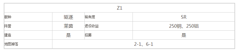 苍蓝誓约Z1技能介绍