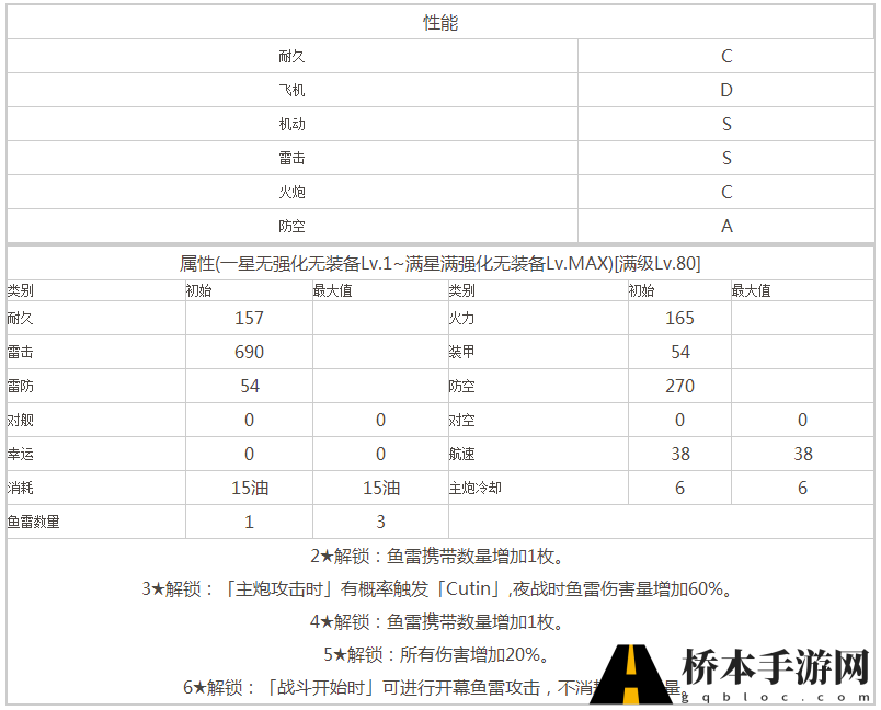 苍蓝誓约桐技能属性介绍