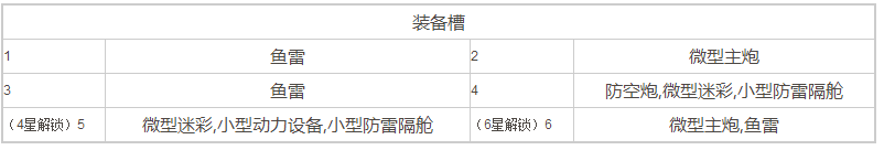 苍蓝誓约Z1技能介绍