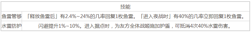 苍蓝誓约莫里属性介绍