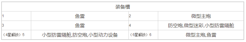 苍蓝誓约莫里属性介绍