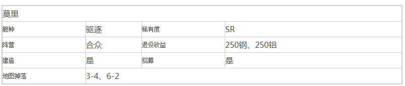 苍蓝誓约莫里属性介绍