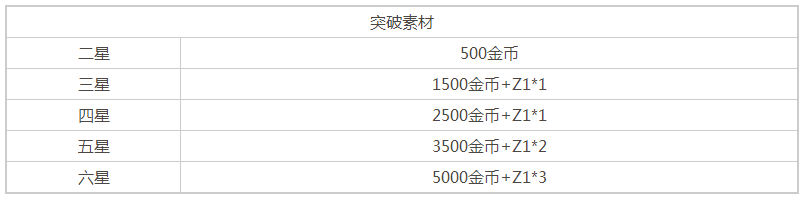苍蓝誓约Z1技能介绍