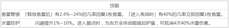 苍蓝誓约克雷文技能介绍