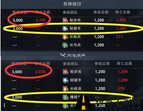 权力的游戏手游弓兵玩法使用技巧介绍