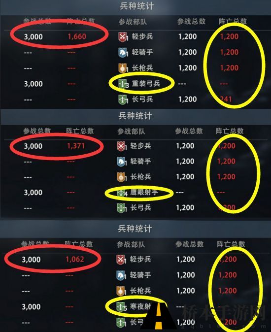 权力的游戏手游弓兵玩法使用技巧介绍