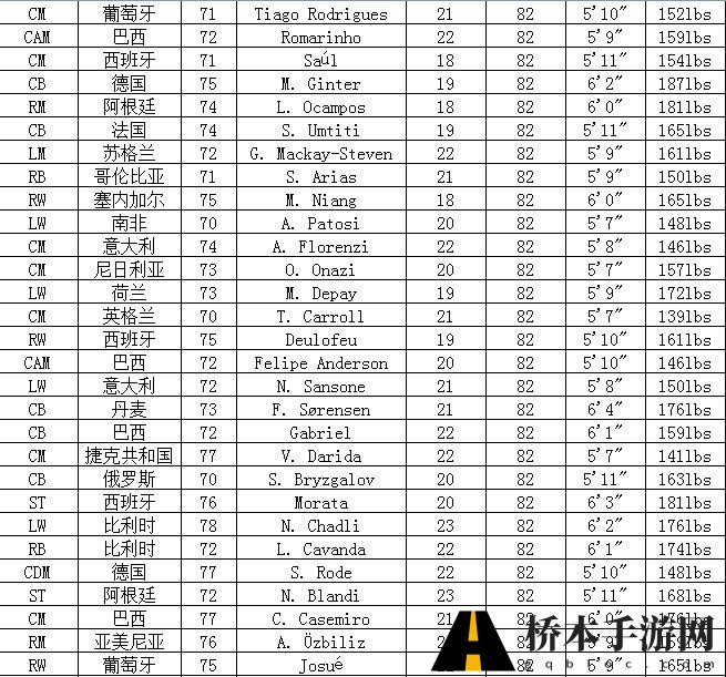 FIFA14妖人大合集 高潜力球员一览表