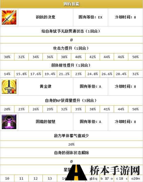 fategrandorder岩窟王怎么样 命运冠位指定岩窟王技能宝具介绍