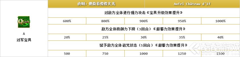 fategrandorder岩窟王怎么样 命运冠位指定岩窟王技能宝具介绍