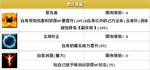 fategrandorder岩窟王怎么样 命运冠位指定岩窟王技能宝具介绍
