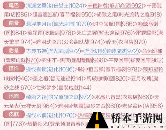 奇迹暖暖女王大人2018高分搭配 奇迹暖暖女王大人高分搭配2018