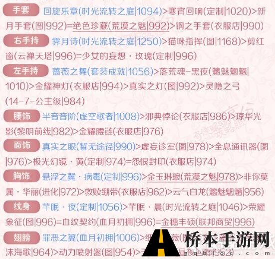 奇迹暖暖女王大人2018高分搭配 奇迹暖暖女王大人高分搭配2018