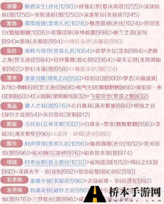 奇迹暖暖女王大人2018高分搭配 奇迹暖暖女王大人高分搭配2018