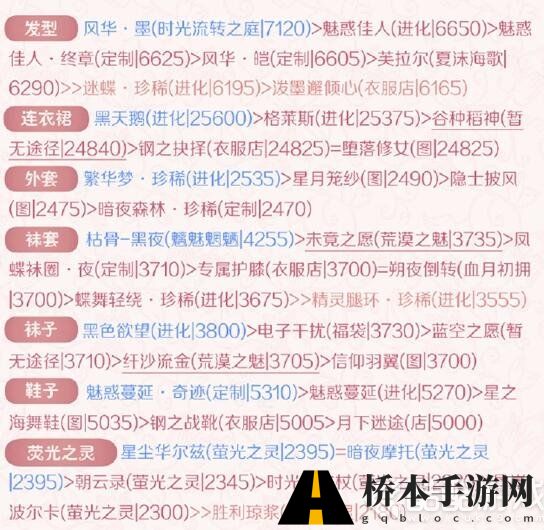 奇迹暖暖女王大人2018高分搭配 奇迹暖暖女王大人高分搭配2018