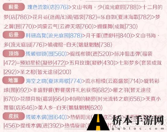 奇迹暖暖夏日物语高分搭配 奇迹暖暖夏日物语2018高分攻略