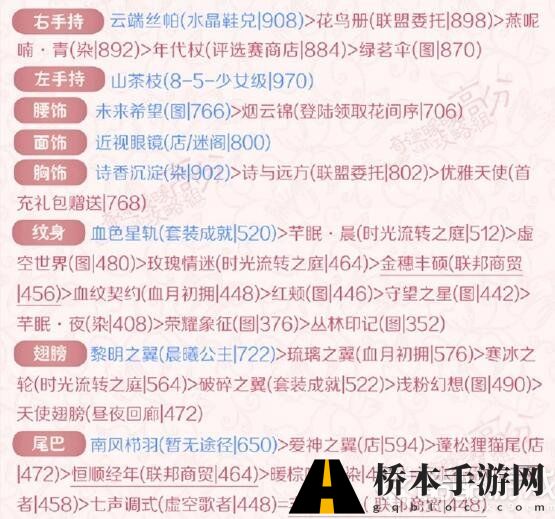 奇迹暖暖夏日物语高分搭配 奇迹暖暖夏日物语2018高分攻略