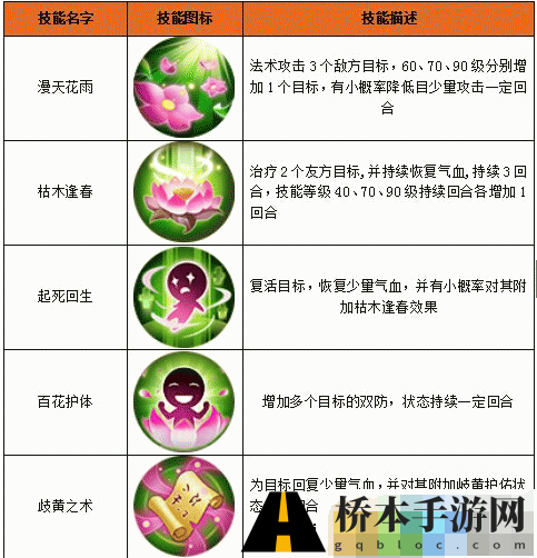 百炼成仙手游选择什么职业好 百炼成仙手游全职业技能介绍