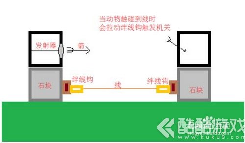 我的世界绊线钩怎么用 我的世界绊线钩使用教程