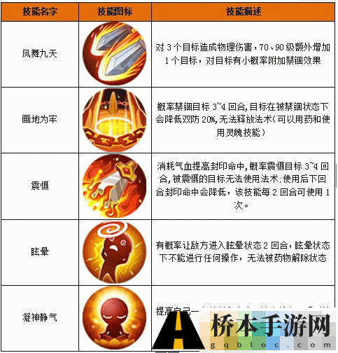 百炼成仙手游选择什么职业好 百炼成仙手游全职业技能介绍