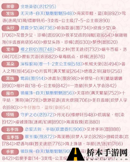 奇迹暖暖夏日物语高分搭配 奇迹暖暖夏日物语2018高分攻略