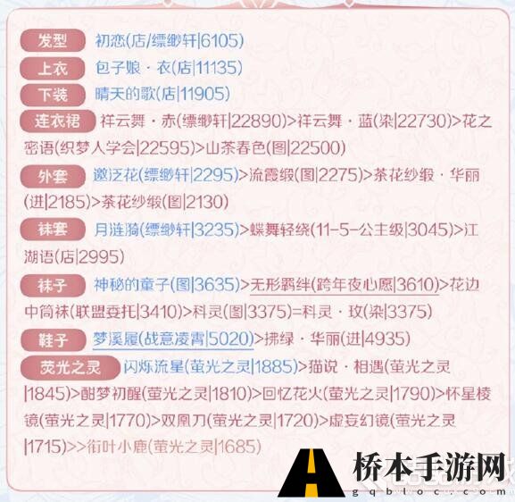 奇迹暖暖夏日物语高分搭配 奇迹暖暖夏日物语2018高分攻略