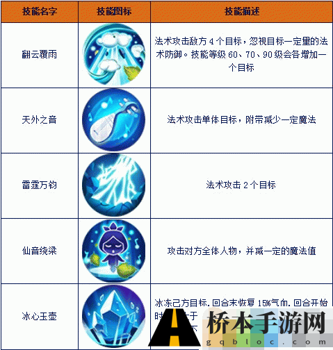 百炼成仙手游选择什么职业好 百炼成仙手游全职业技能介绍