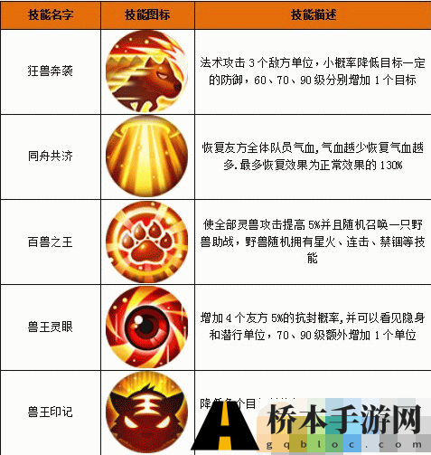 百炼成仙手游选择什么职业好 百炼成仙手游全职业技能介绍