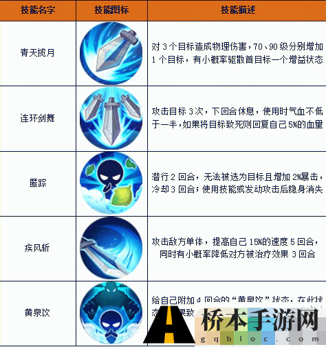 百炼成仙手游选择什么职业好 百炼成仙手游全职业技能介绍