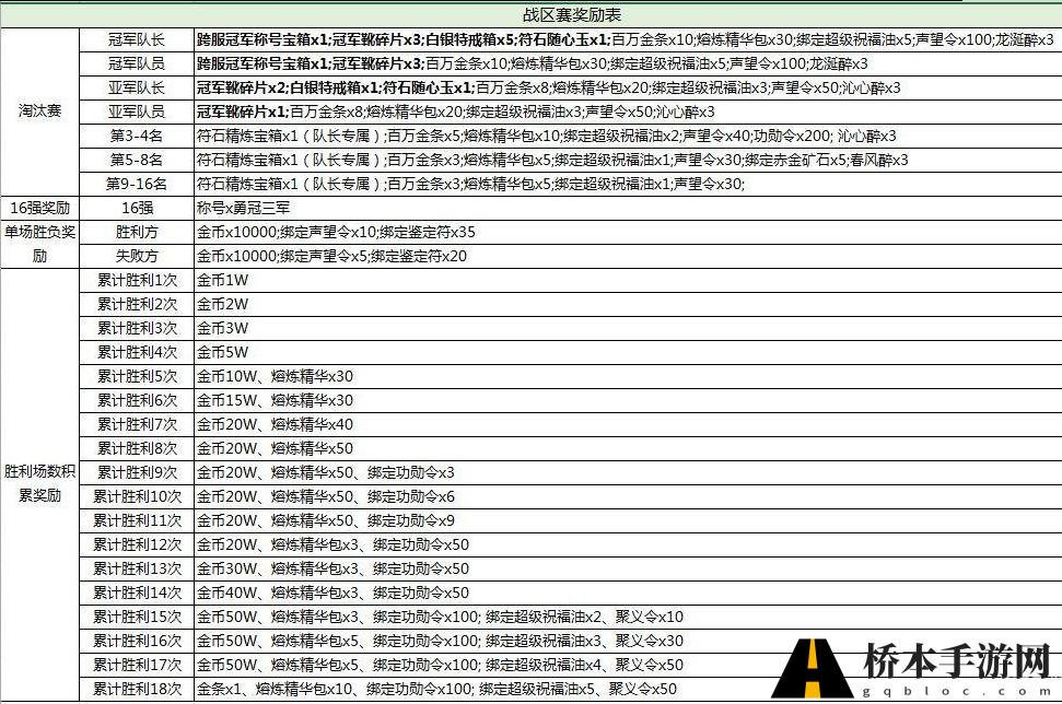 热血传奇跨服战队奖励是什么 热血传奇战队争霸赛能获得什么奖励