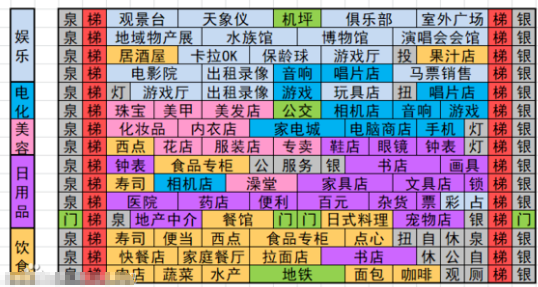 百货商店物语布局怎么布置比较好 百货商场物语布局图分享介绍