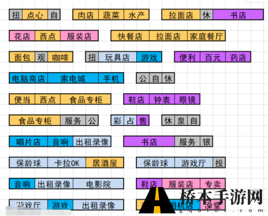 百货商店物语布局怎么布置比较好 百货商场物语布局图分享介绍