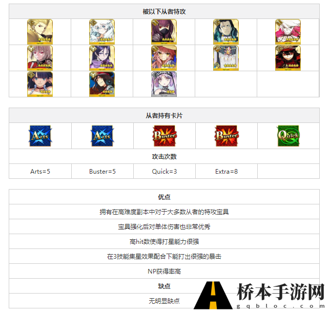 fgo吉尔伽美什怎么样 命运冠位指定吉尔加美什属性技能介绍