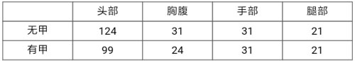 cf手游王者之魄怎么样 cf手游王者之魄详细属性介绍