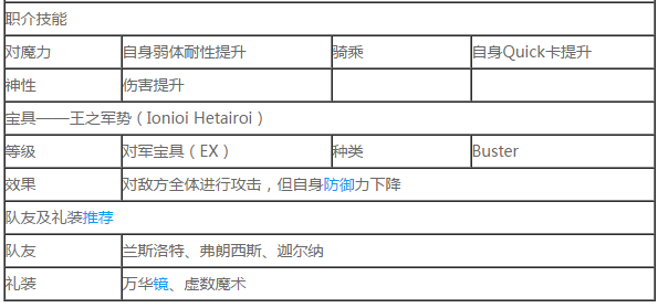 fatego伊斯坎达尔怎么样 命运冠位指定大帝技能属性介绍