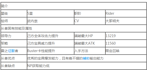 fatego伊斯坎达尔怎么样 命运冠位指定大帝技能属性介绍