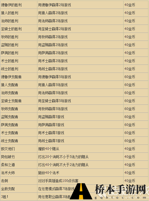 炉石传说隐藏任务有哪些 炉石传说隐藏任务汇总2017