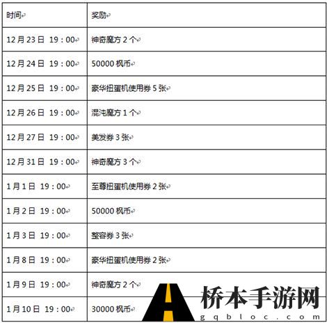 12月23日冒险岛手游 **圣诞福利活动来袭