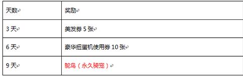 12月23日冒险岛手游 **圣诞福利活动来袭
