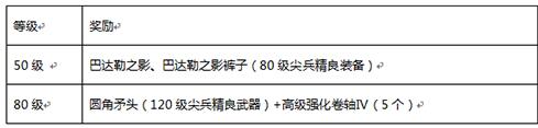 12月23日冒险岛手游 **圣诞福利活动来袭
