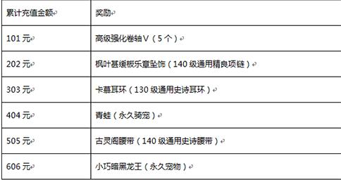 12月23日冒险岛手游 **圣诞福利活动来袭
