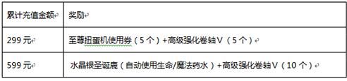 12月23日冒险岛手游 **圣诞福利活动来袭